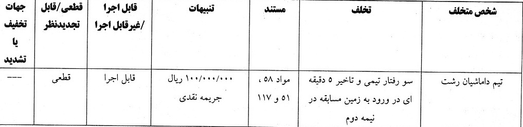 آرای انضباطی لیگ دسته یک اعلام شد