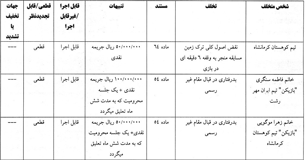 اعلام رای دیدار ایران مهر رشت و کوهستان کرمانشاه