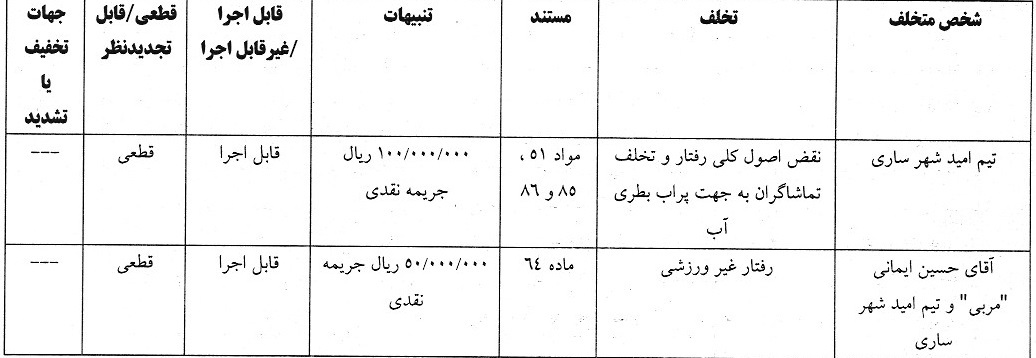 اعلام یک رای انضباطی فوتسال