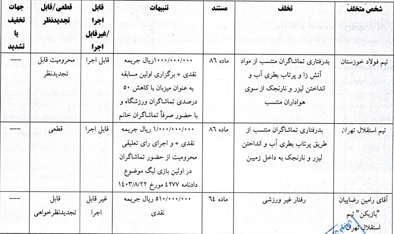 رأی تخلف تیم های فولاد خوزستان و استقلال تهران