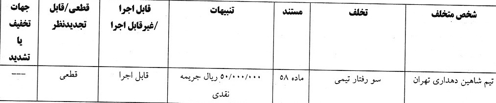 آرای لیگ های دسته دوم و سوم صادر شد