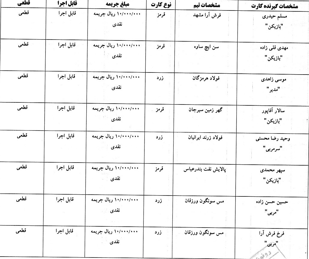 اعلام رای کارت های زرد و قرمز هفته شانزدهم لیگ برتر فوتسال