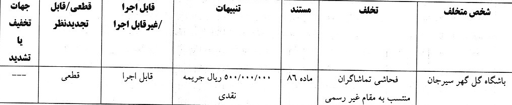 اعلام دو رای انضباطی