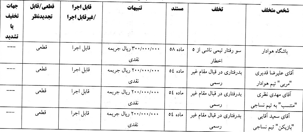 اعلام دو رای انضباطی