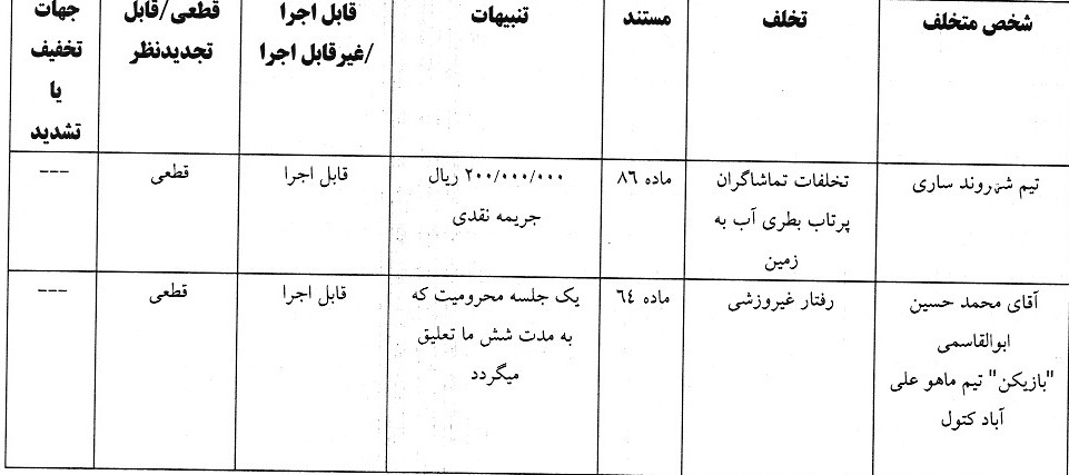 اعلام آرای انضباطی فوتسال