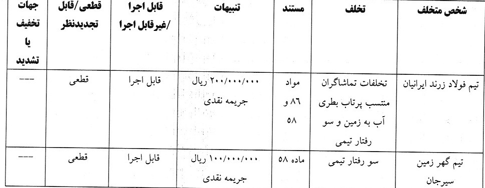 اعلام آرای انضباطی فوتسال