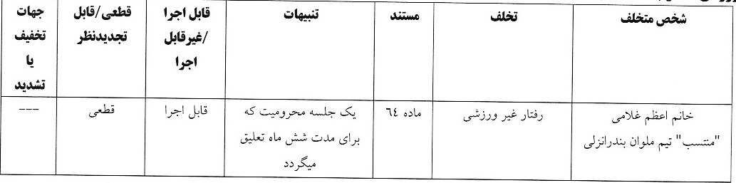 آرای انضباطی لیگ فوتبال بانوان