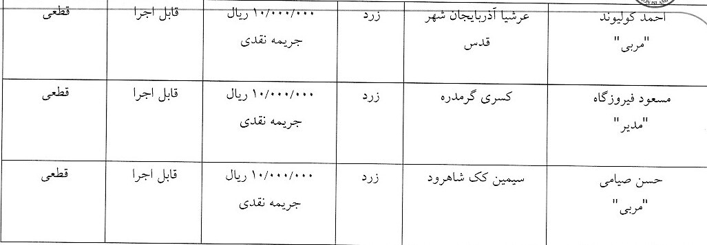 اعلام رای کارت های زرد و قرمز هفته هفدهم لیگ دسته اول فوتسال