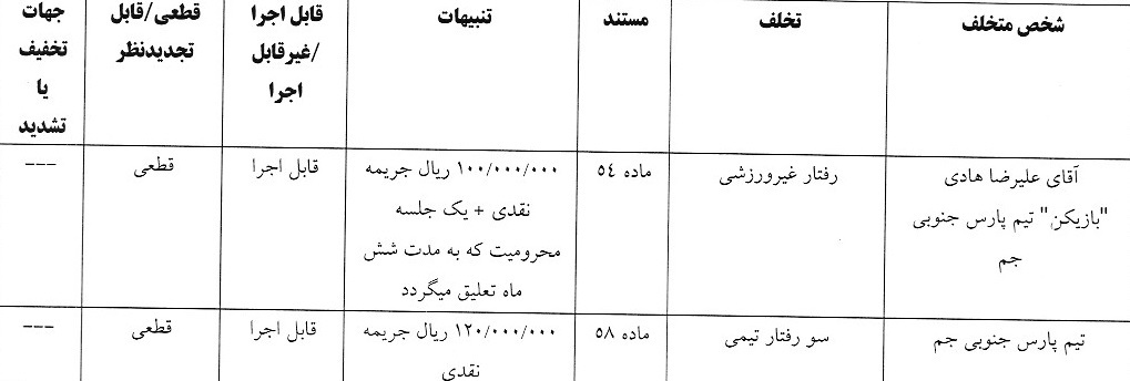 آرای لیگ دسته اول فوتبال صادر شد