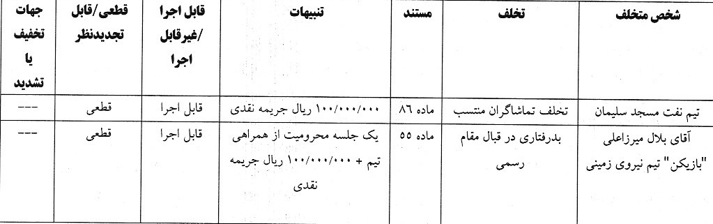 آرای لیگ دسته اول فوتبال صادر شد