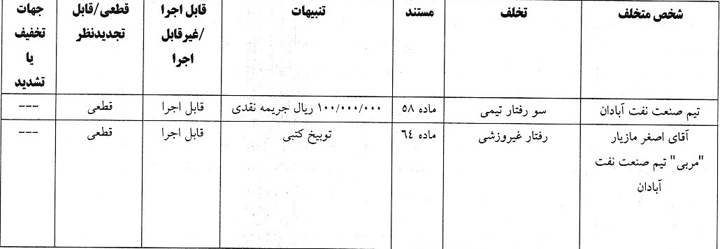 آرای لیگ دسته اول فوتبال صادر شد