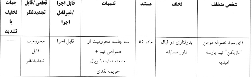 اعلام رای انضباطی فوتسال