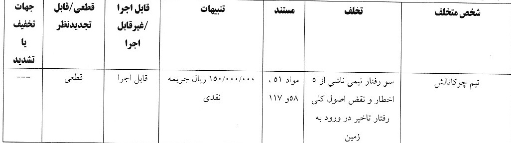 آرای لیگ دسته دوم صادر شد