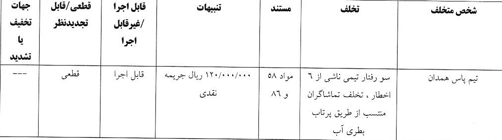 آرای لیگ دسته دوم صادر شد