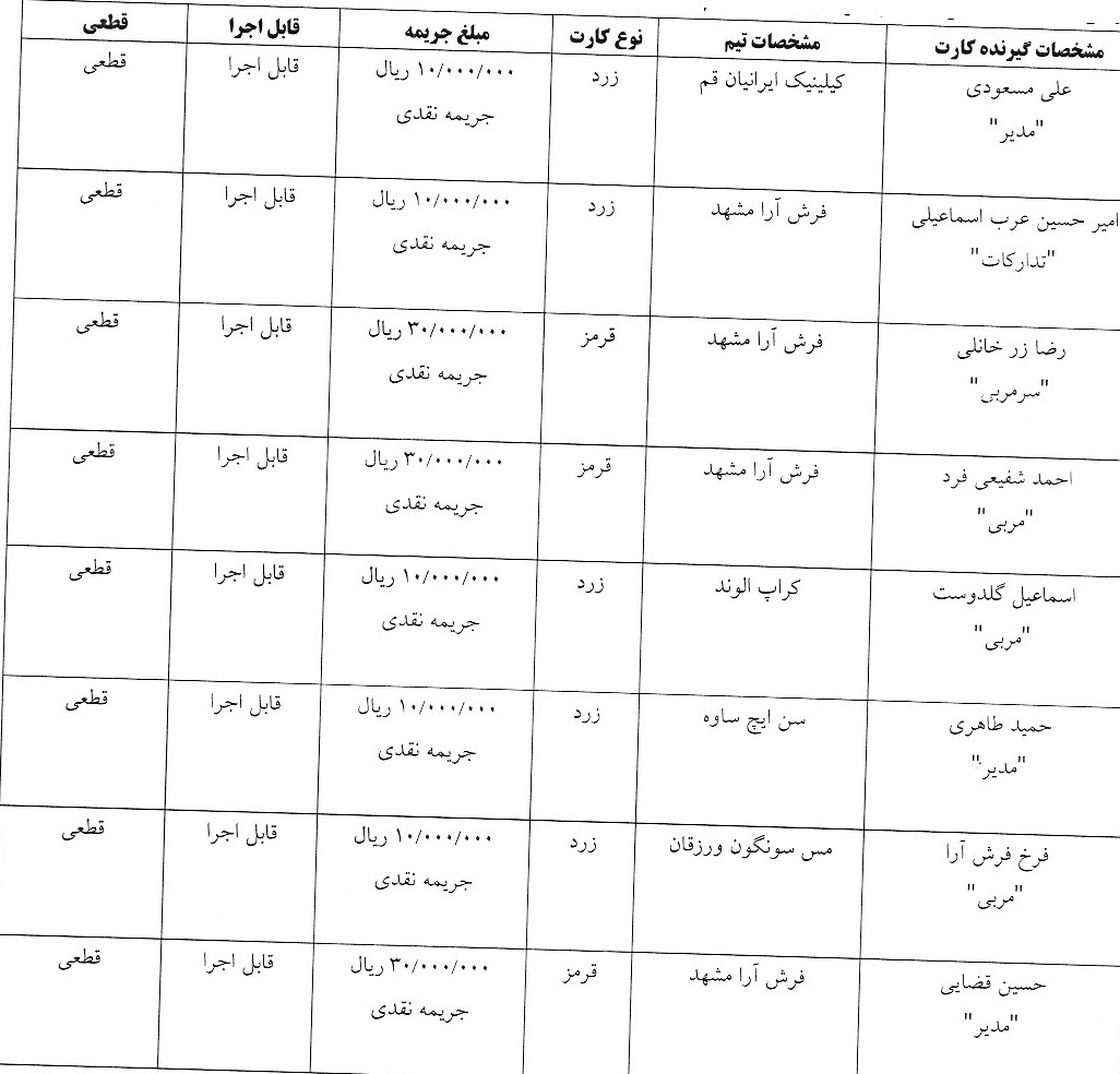 اعلام رای کارت های زرد و قرمز هفته هجدهم لیگ برتر فوتسال