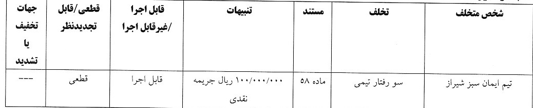 صدور آرای لیگ دسته سوم فوتبال