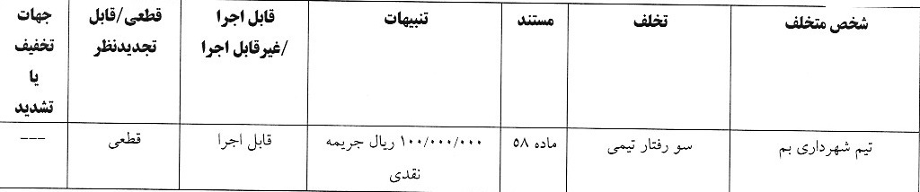 صدور آرای لیگ دسته سوم فوتبال