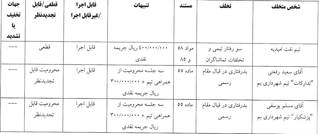 صدور آرای لیگ دسته سوم فوتبال