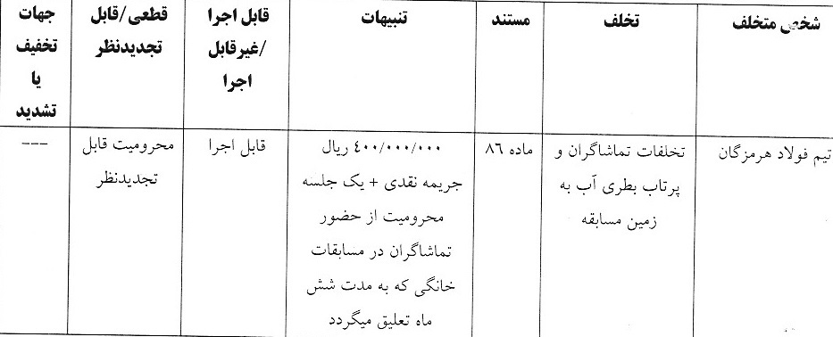 اعلام دو رای انضباطی فوتسال