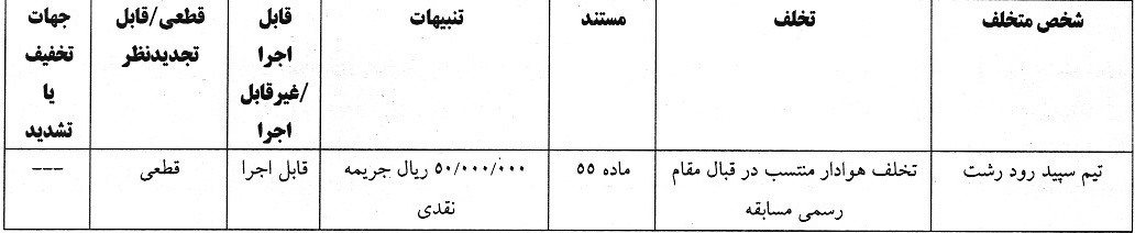 اعلام آرای انضباطی