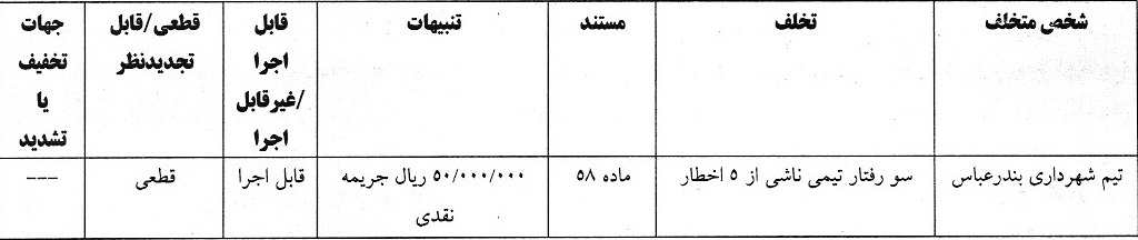 اعلام آرای انضباطی