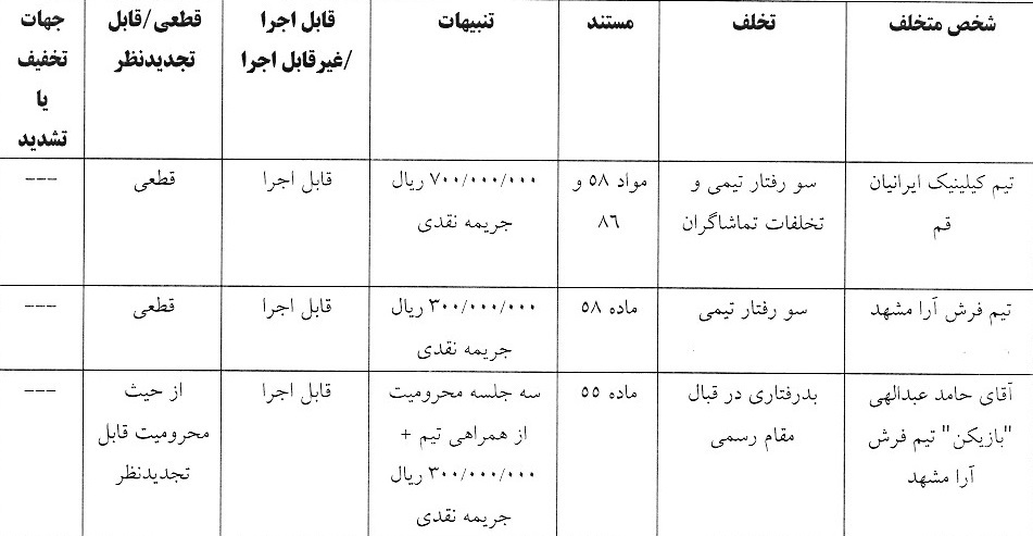 اعلام دو رای انضباطی فوتسال