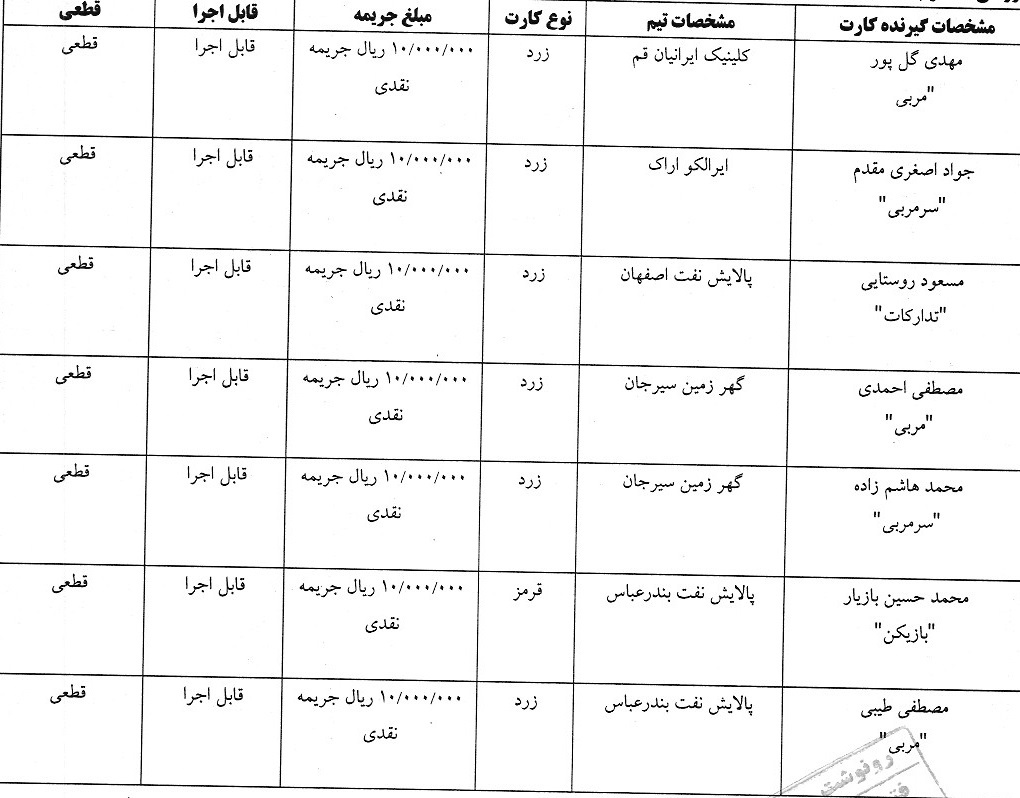 اعلام رای انضباطی فوتسال