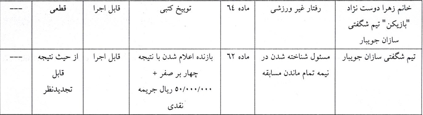 اعلام رای دیدار تیم های سنگسر گیلان و شگفتی سازان جویبار