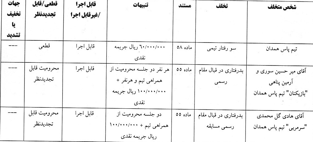 آرای انضباطی فوتبال صادر شد