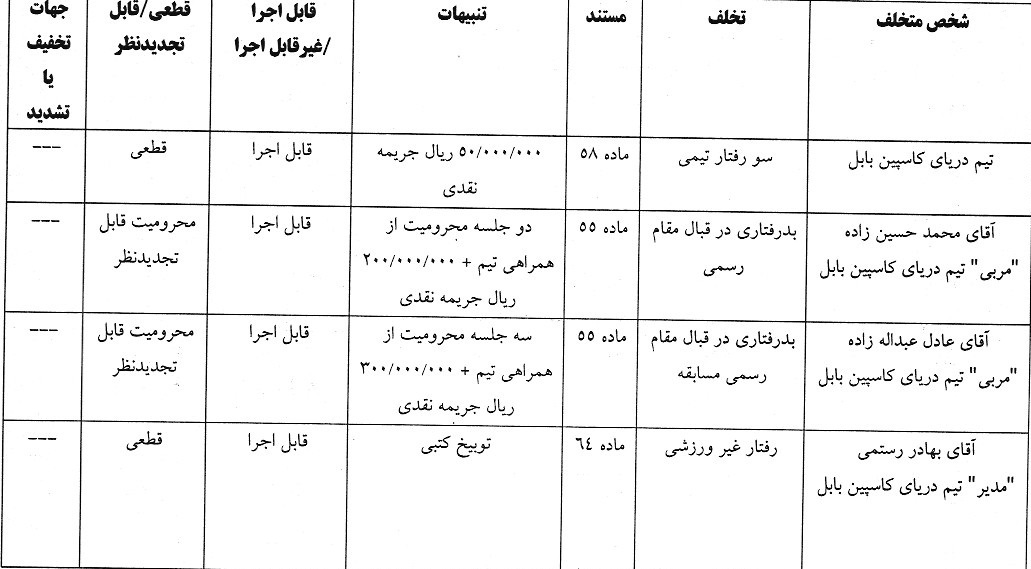 آرای انضباطی فوتبال صادر شد