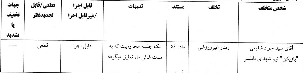 آرای انضباطی فوتبال صادر شد