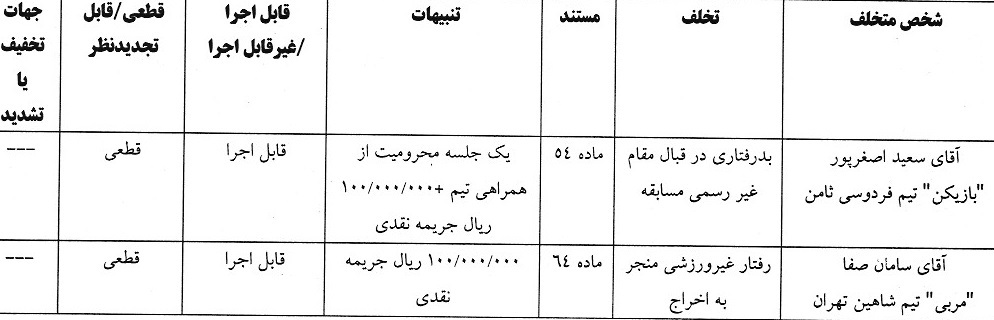 آرای انضباطی فوتبال صادر شد