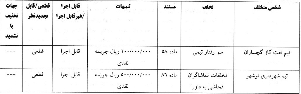 اعلام آرای انضباطی برای تیم های لیگ یکی