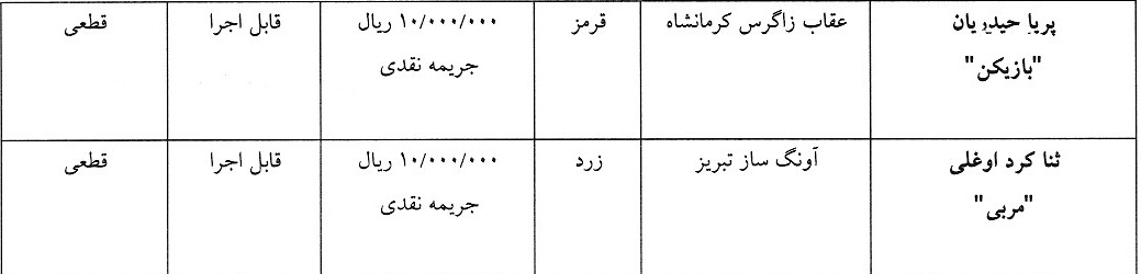 آرای انضباطی لیگ فوتسال بانوان اعلام شد