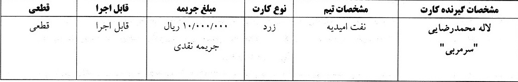 آرای انضباطی لیگ فوتسال بانوان اعلام شد