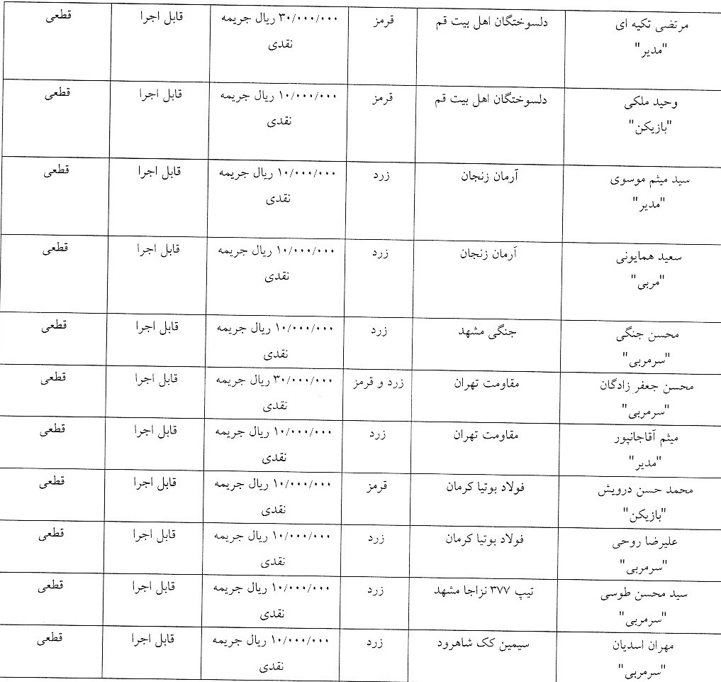 اعلام رای کارت های زرد و قرمز هفته نوزدهم لیگ فوتسال