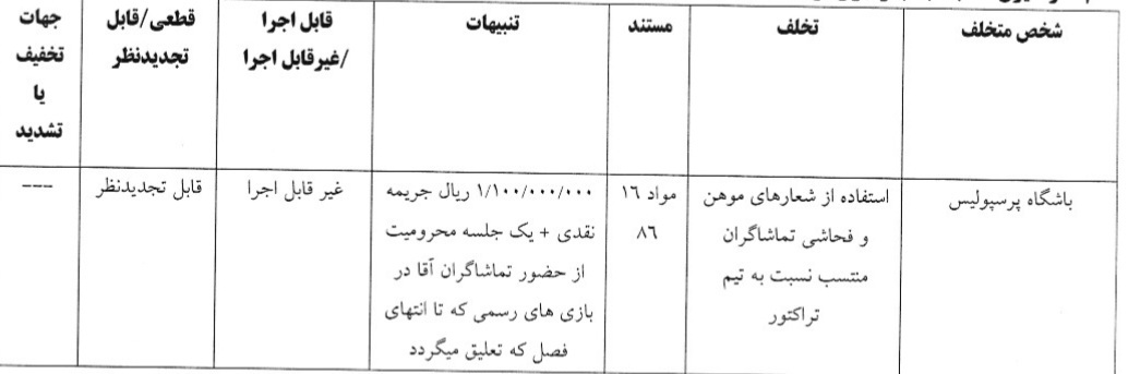 اعلام رای دیدار هوادار و پرسپولیس