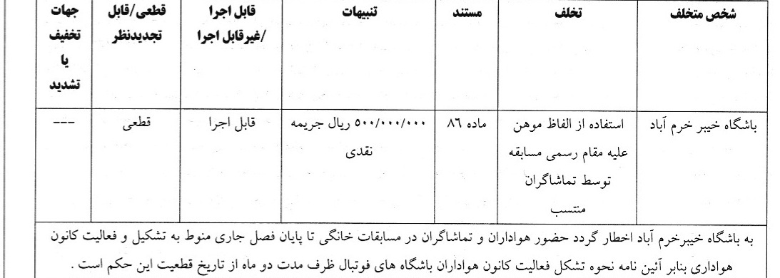 اعلام رای دیدار خیبر خرم آباد و ذوب‌آهن اصفهان