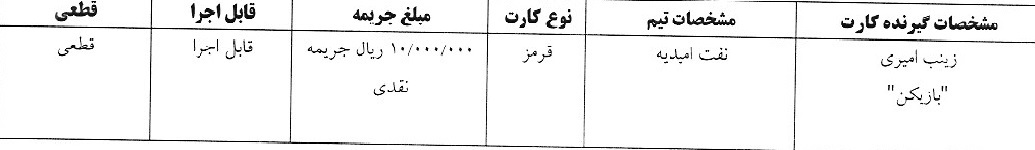 اعلام رای کارت زرد و قرمز هفته پانزدهم لیگ برتر فوتسال