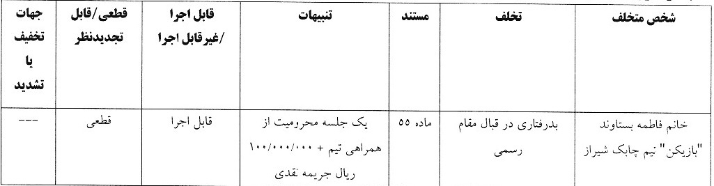 اعلام دو رای انضباطی فوتبال و فوتسال