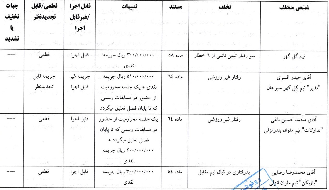 صدور آرای انضباطی برای تیم های لیگ برتری