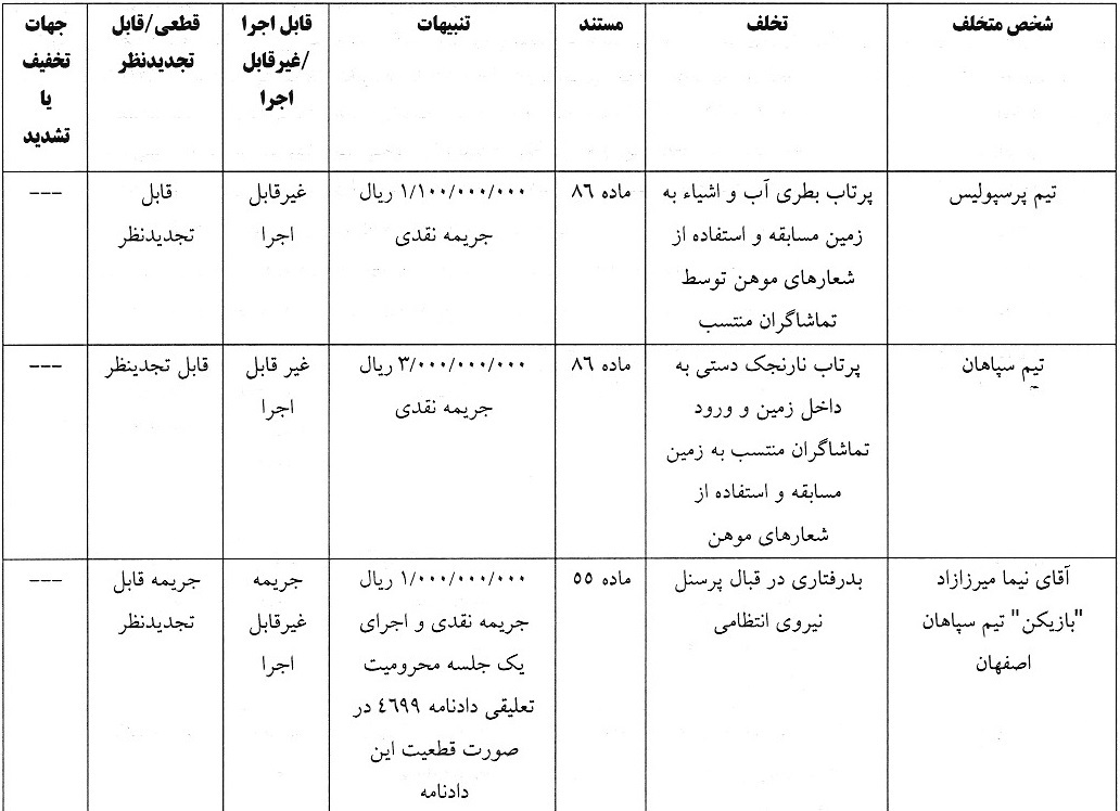 رای انضباطی دیدار سوپرجام