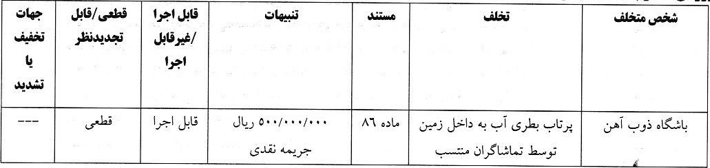 اعلام سه رای انضباطی