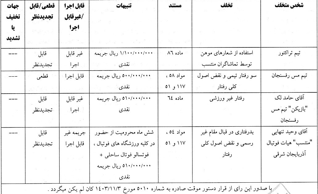 اعلام سه رای انضباطی