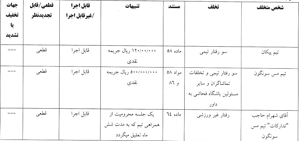 آرای لیگ دسته اول صادر شد