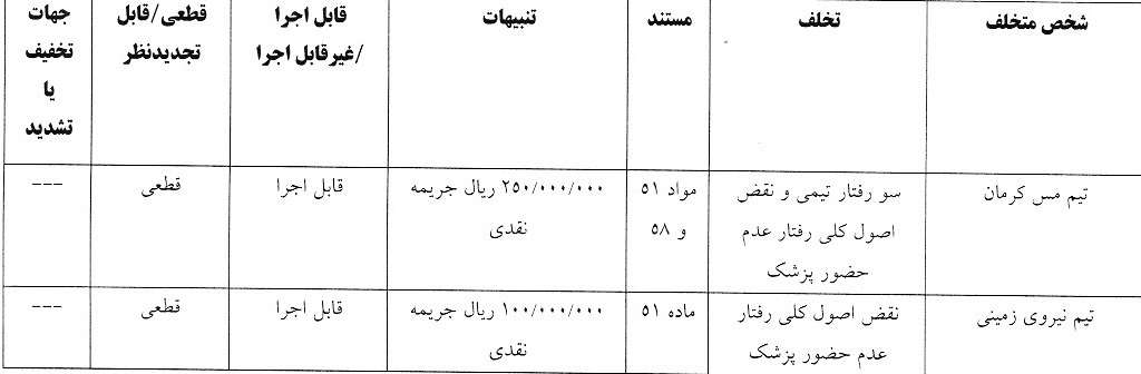 آرای لیگ دسته اول صادر شد