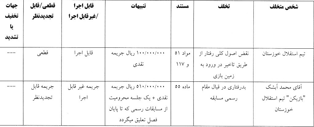 اعلام 5 رای انضباطی