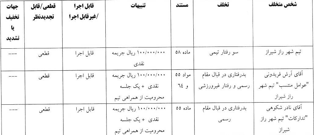 آرای لیگ دسته اول صادر شد