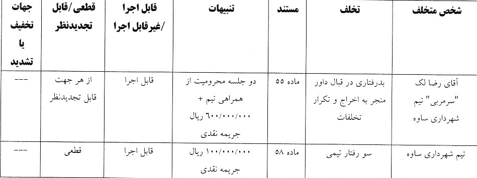 اعلام رای دیدار دو تیم شهرداری ساوه ومس سونگون ورزقان