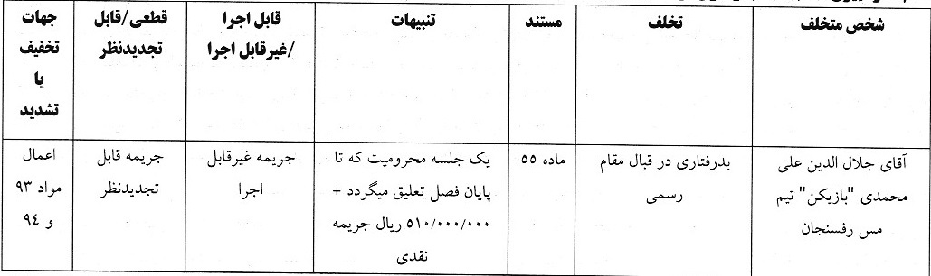 اعلام رای انضباطی